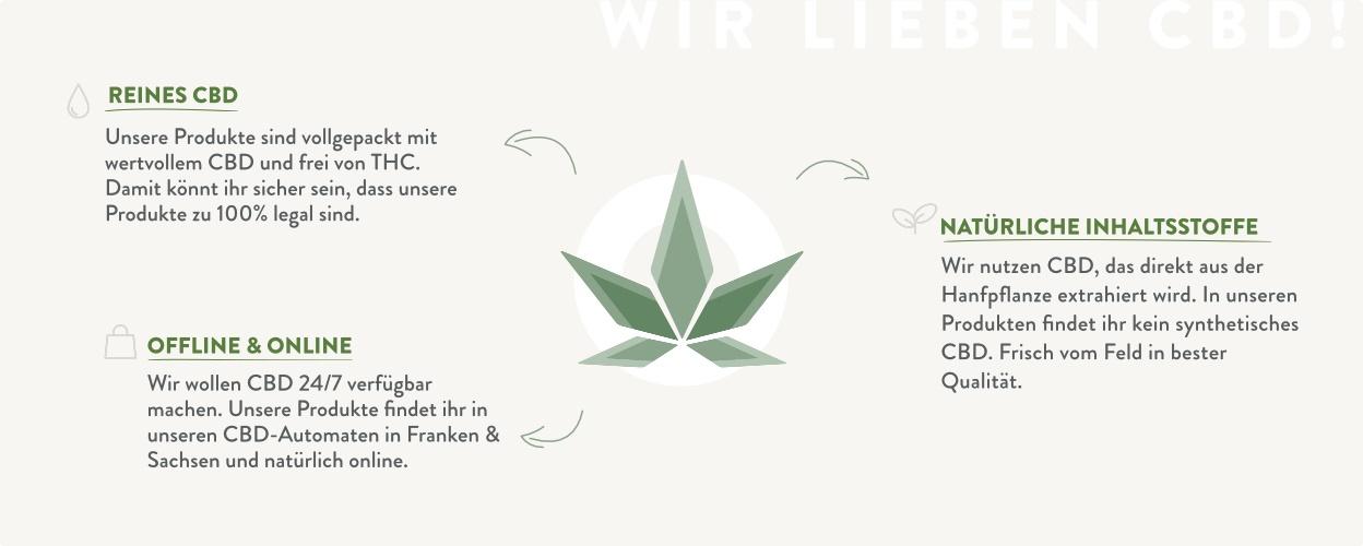 Darmstadt: Cannabis-Automat für Boomprodukt Hanf
