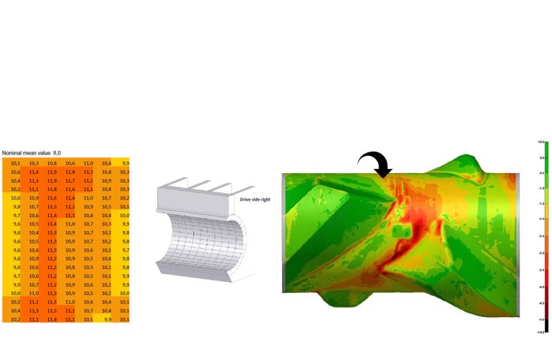 Eine Heatmap in Rot- und Gelbtönen, ein kleines Strukturdiagramm und eine grün-rote topografische Karte eines Rotors mit einem Pfeil sowie einer vertikalen Farbskala.